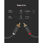 UGREEN 10520 2RCA Male to 2RCA Male Audio Cable 5m Black showing its durable color-coded stereo jacks and gold-plated tips in image_72eee5.png