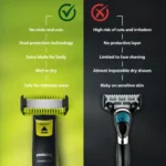Philips OneBlade QP2824/10 Face and Body 5-in-1 Hybrid Shaver and Trimmer - Image 5