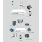 SKE POE-432P Mini DC UPS - 25W 10400mAh Multi-Voltage Router & PoE Backup - Image 3