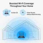 TP-Link Archer C6 AC1200 Dual-Band Gigabit Wi-Fi Router - Image 2