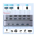 UGREEN 55455 4K 60Hz Dual-Monitor HDMI KVM Switch (2 Computers, 2 Monitors) - Image 2