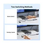 UGREEN 55455 4K 60Hz Dual-Monitor HDMI KVM Switch (2 Computers, 2 Monitors) - Image 5