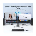 UGREEN 55455 dual-monitor HDMI KVM switch with included cables and controller, displaying 2-in-2-out connectivity for multi-computer setups